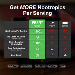 PRSNT Nootropic Ingredients Lion's Mane label emphasizes cognitive support.