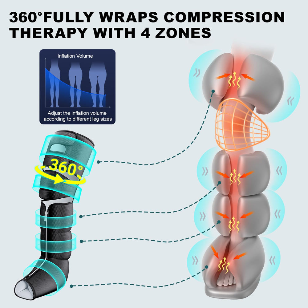 Pryfey leg massager knee-area warmth without compression for joints.