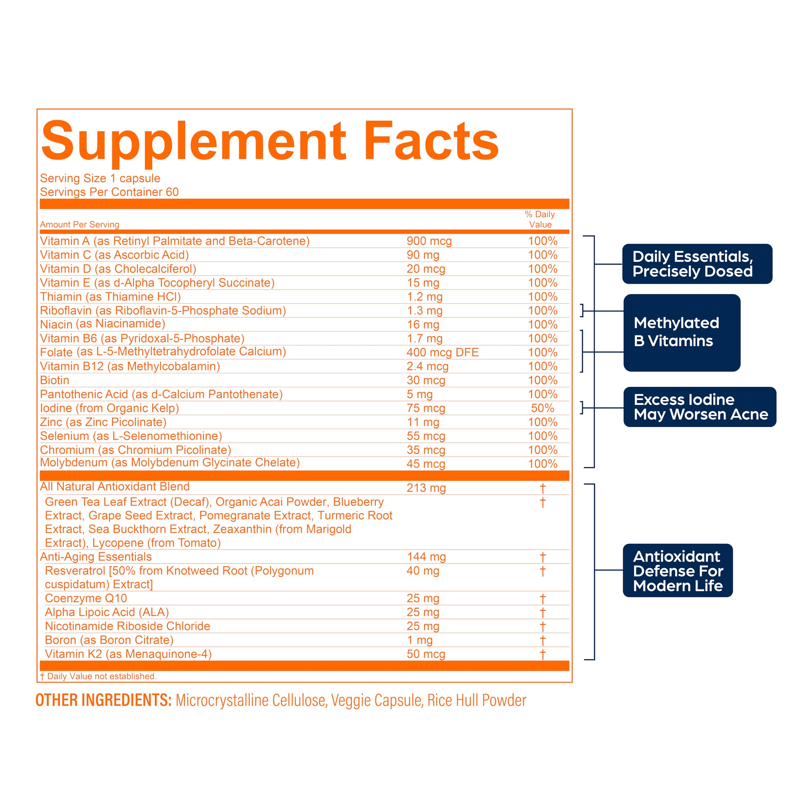 PS Longevity daily dosing guide shows a two-month supply