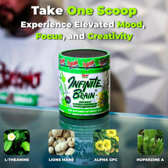 Psycho Pharma Infinite Brain science graphic explains key ingredients visually