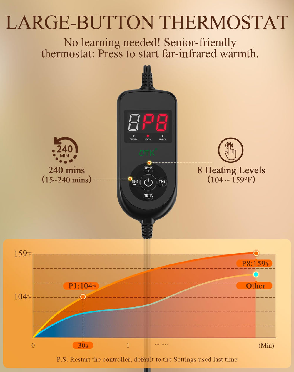 Pulax 2.4m cord supports use on couch, bed, or travel