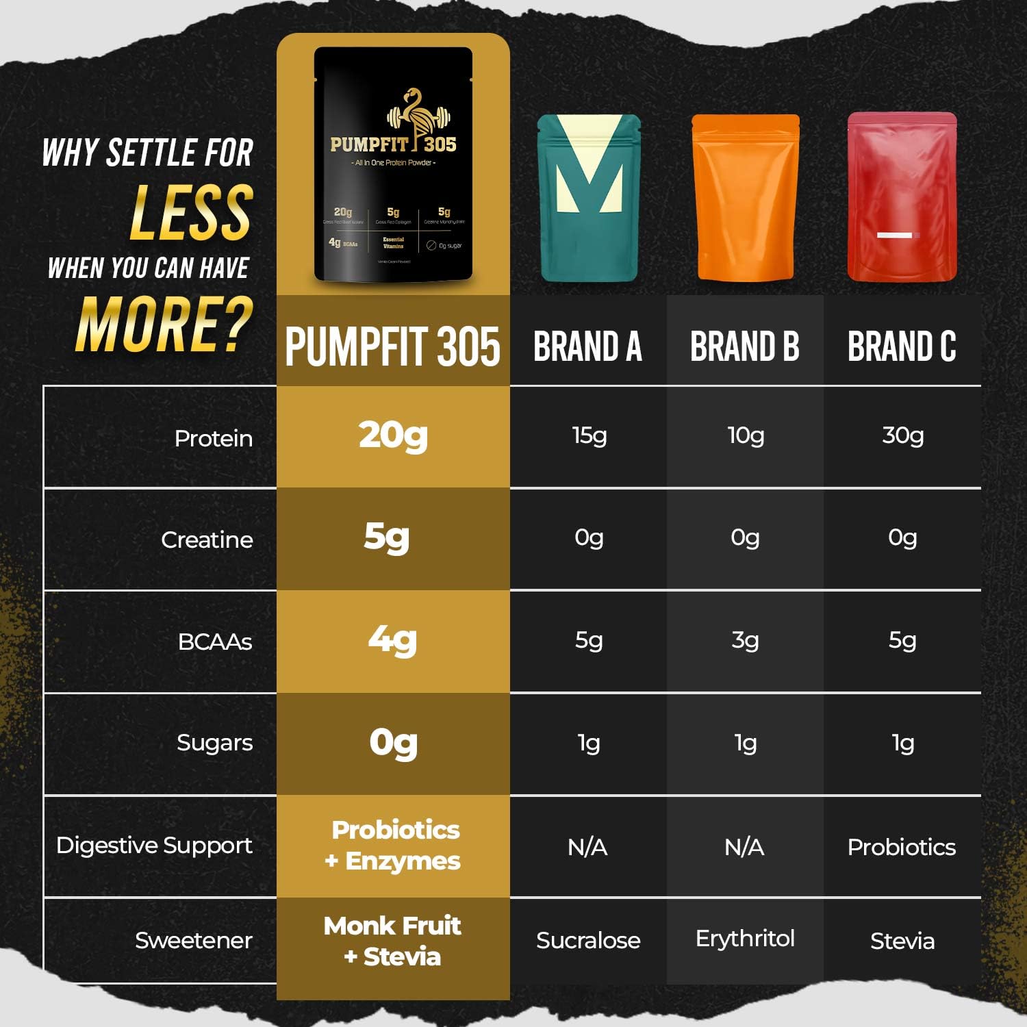 PUMPFIT305 Electrolytes with magnesium and potassium support hydration