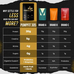PUMPFIT305 Electrolytes with magnesium and potassium support hydration