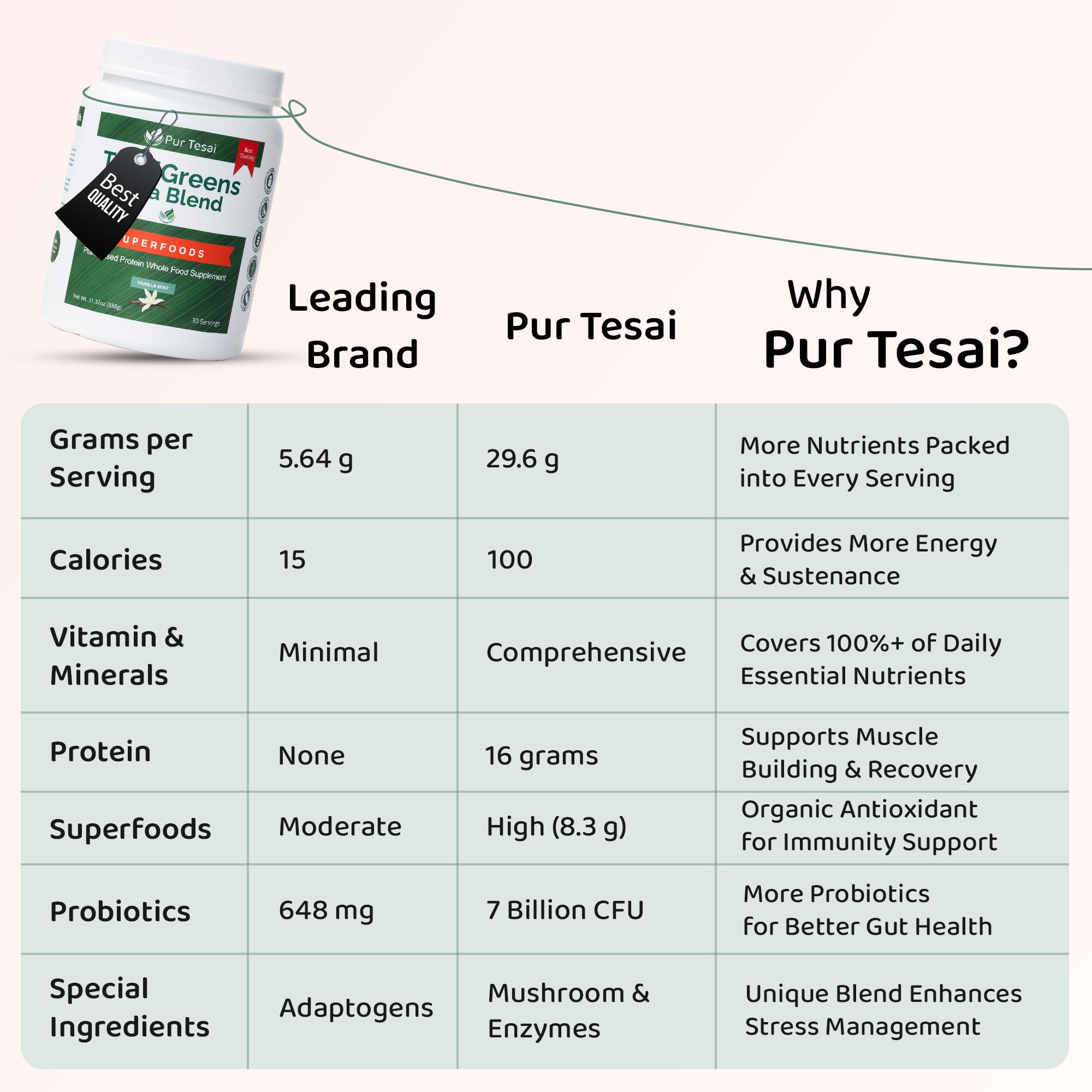 Pur Tesai Greens Ultra Blend label highlighting vitamins and complete nutrition