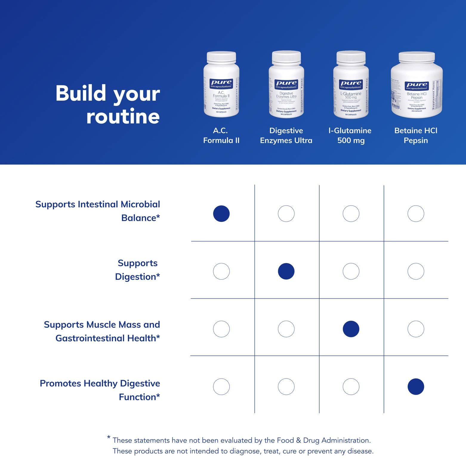 Capsules in hand suggest easy incorporation into meals or snacks.