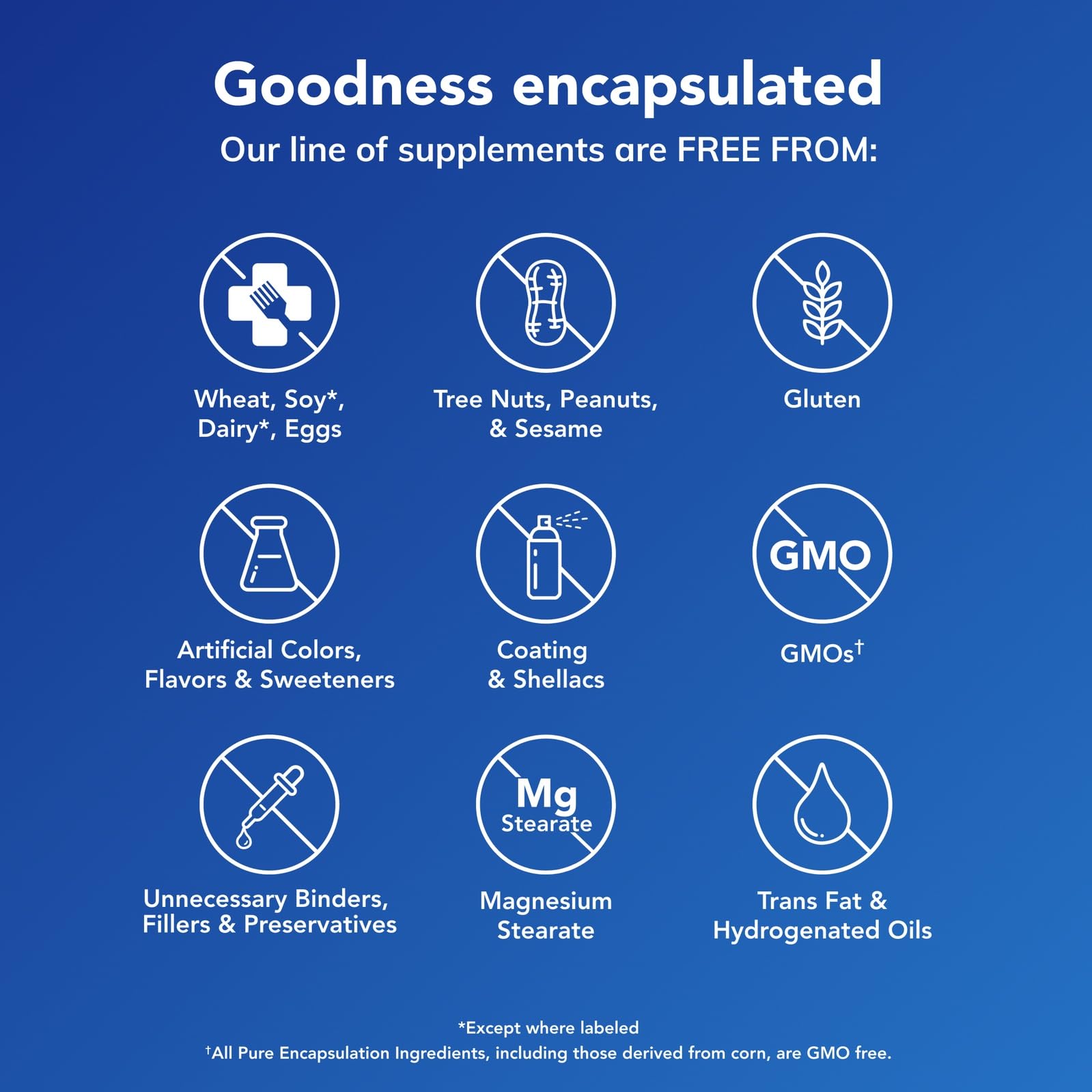 Pure Encapsulations Adenosyl/Hydroxy B12 Liquid nutrition facts panel reflects non-GMO ingredients