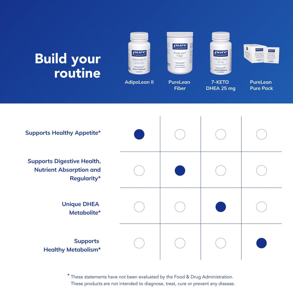 AdipoLean II nutrition facts panel showing transparent ingredient details.