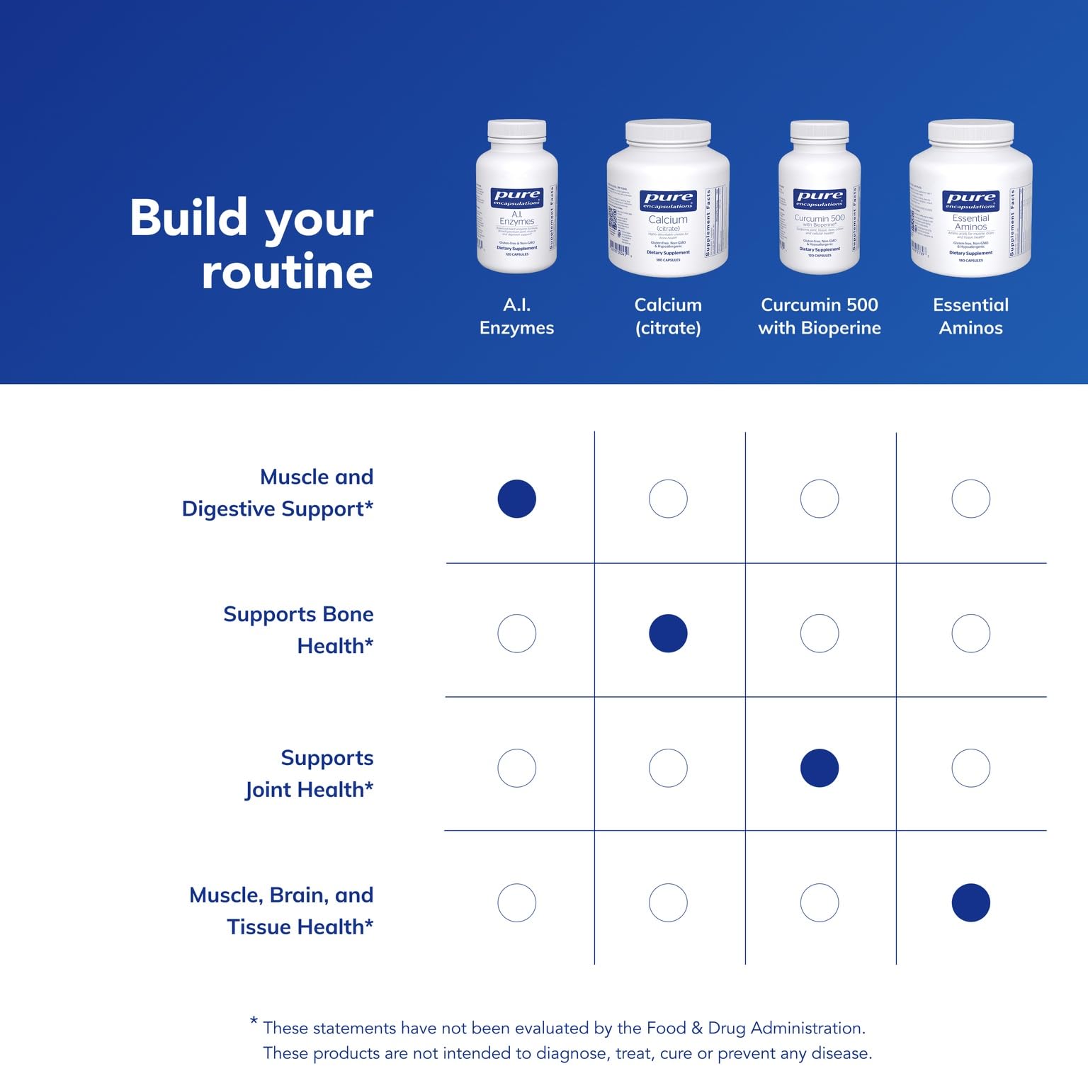 Pure Encapsulations AI Enzymes clean-label packaging highlights a careful formulation.