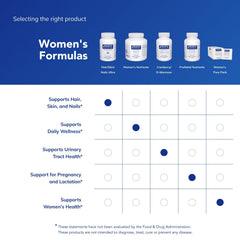 Allergen-free Pure Encapsulations formula emphasizing purity