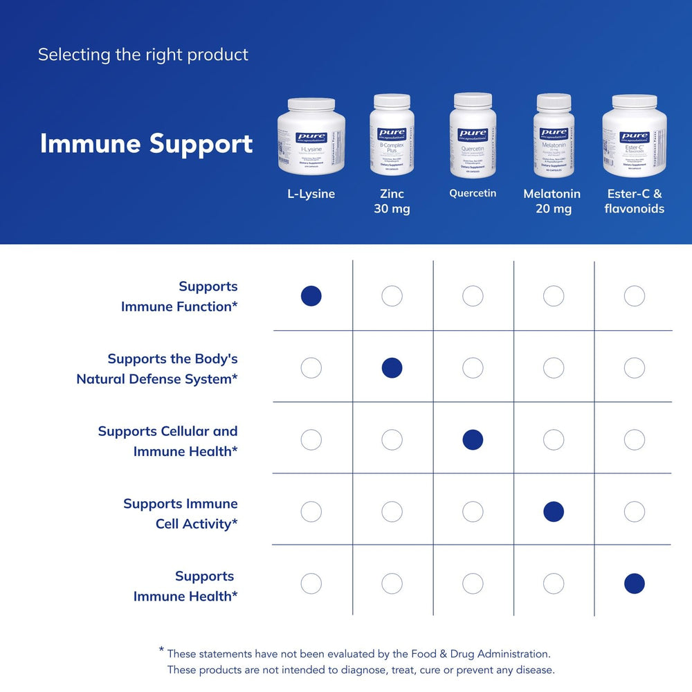 Pure Encapsulations packaging indicating allergen-free formulation