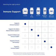 Pure Encapsulations packaging indicating allergen-free formulation