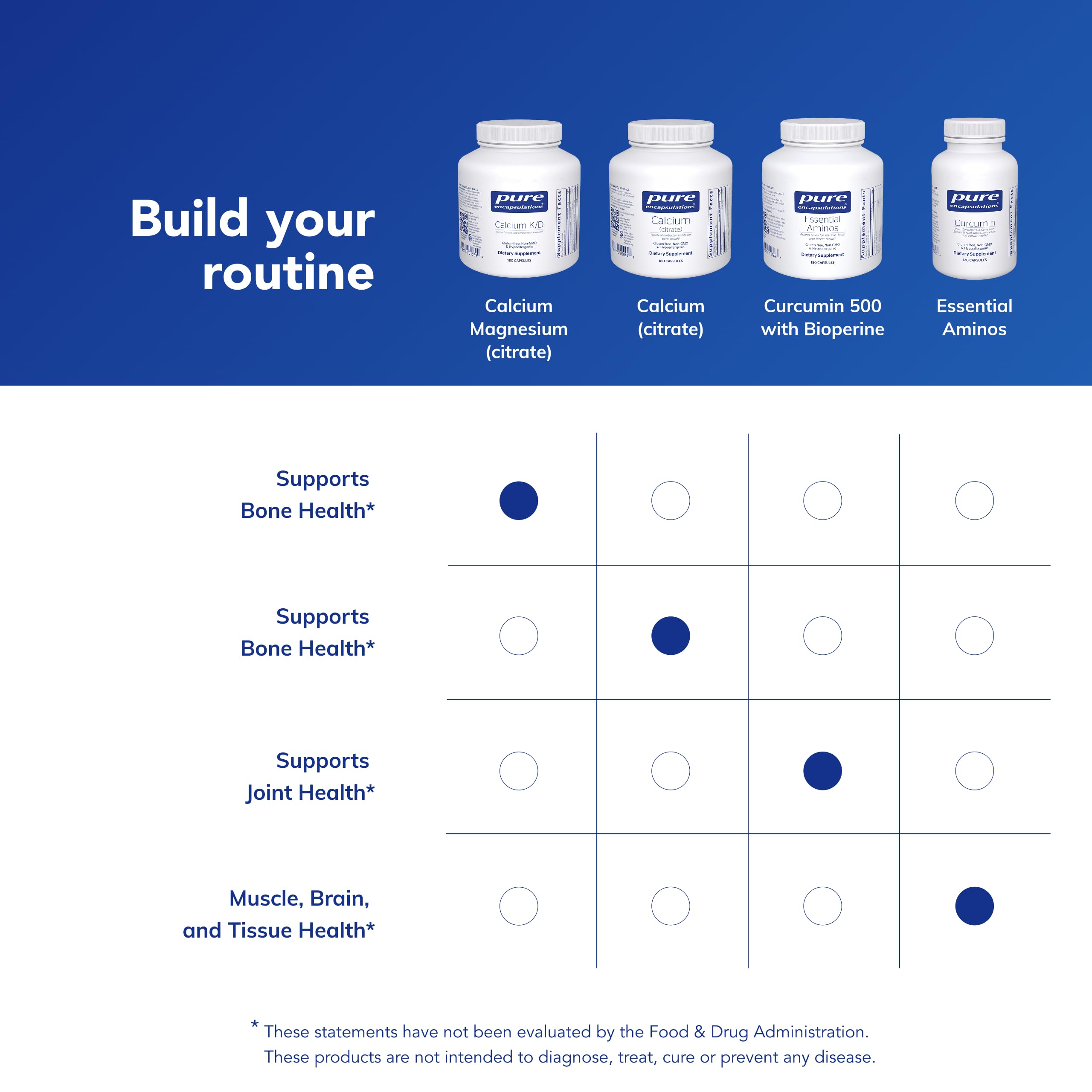 Pure Encapsulations allergen-free packaging communicates a clean, trusted choice.