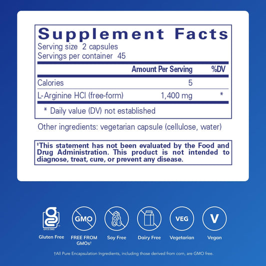 Pure Encapsulations L-Arginine capsules arranged for convenient dosing