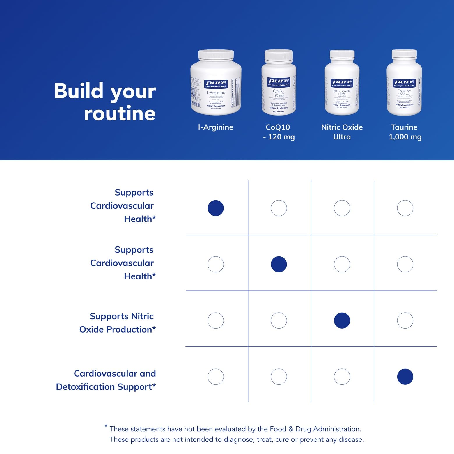 Non-GMO badge and label on Pure Encapsulations L-Arginine container