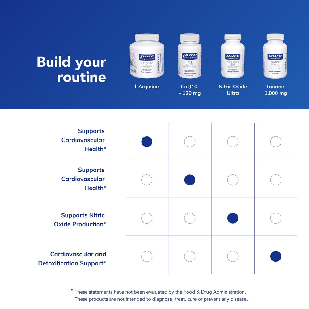 Non-GMO badge and label on Pure Encapsulations L-Arginine container
