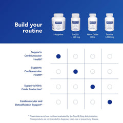 Non-GMO badge and label on Pure Encapsulations L-Arginine container
