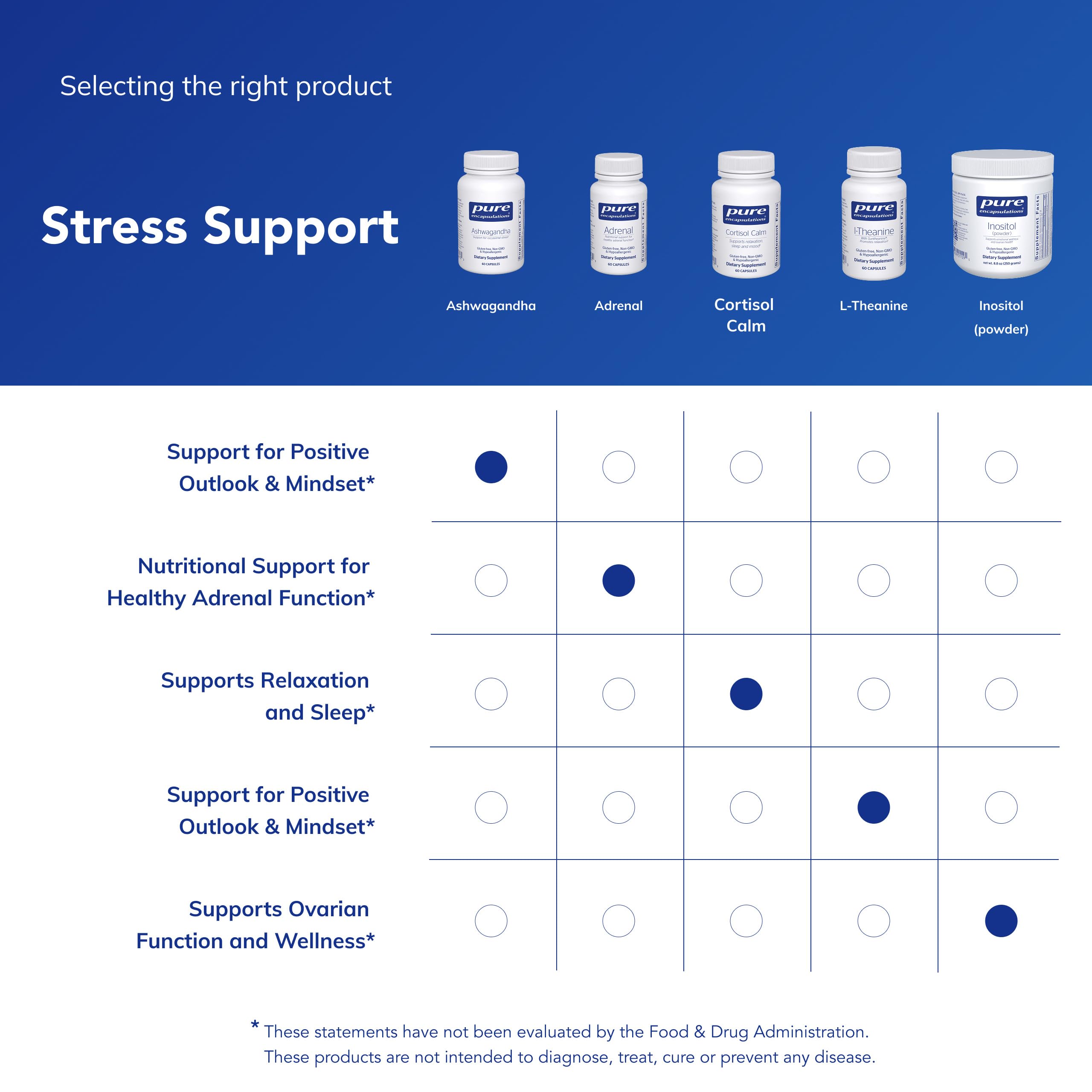 Packaging image showing 60 capsules per bottle for daily routine