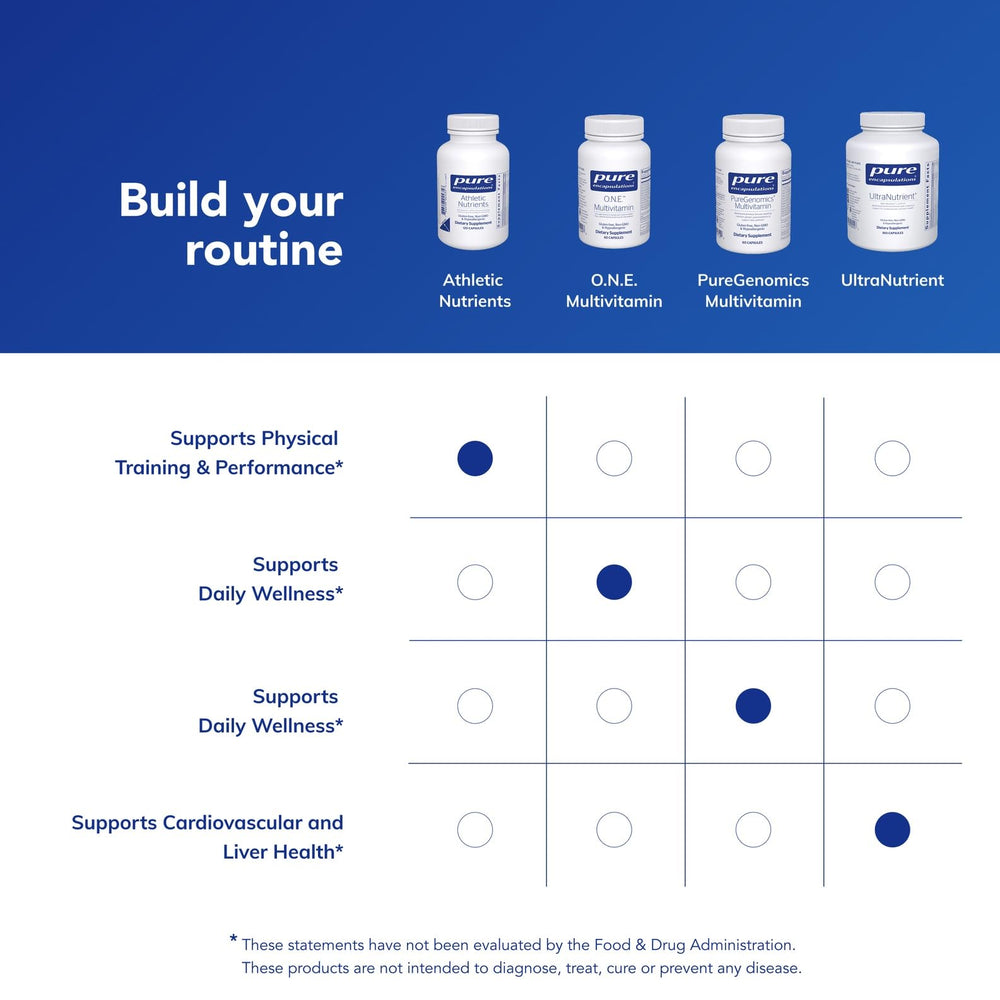 Pure Encapsulations Athletic Nutrients packaging on shelf signaling trusted quality.