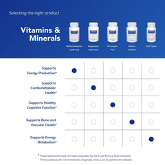 Pure Encapsulations B12 supports energy metabolism for daytime focus