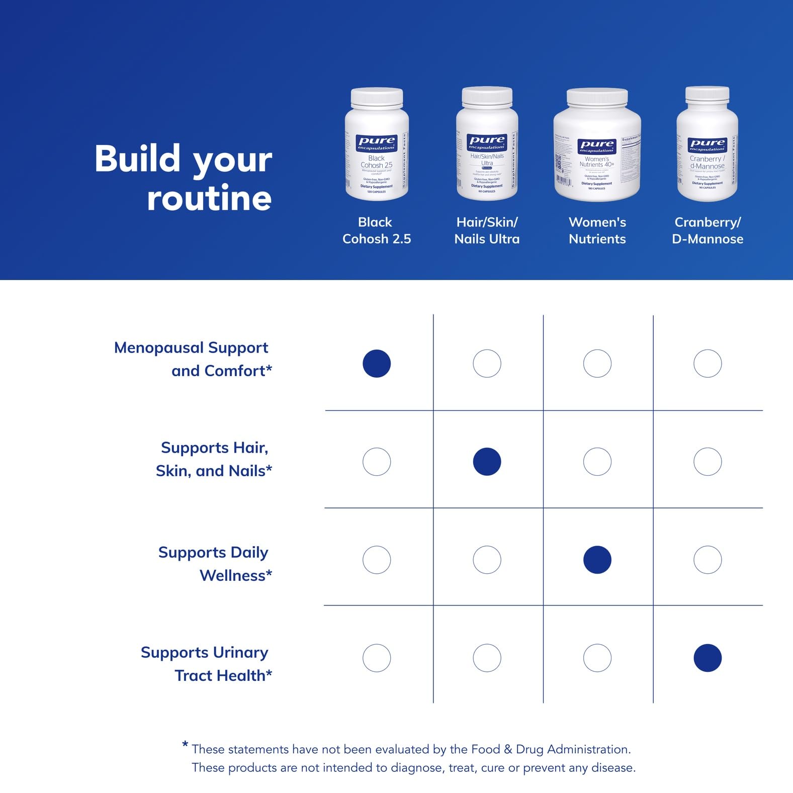 Pure Encapsulations Black Cohosh 2.5 daily-use view encourages consistent supplementation