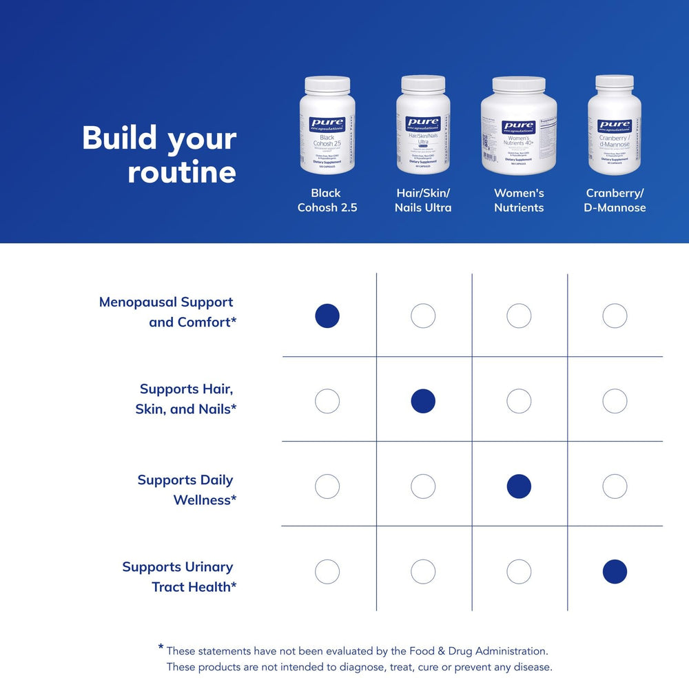 Pure Encapsulations Black Cohosh 2.5 daily-use view encourages consistent supplementation