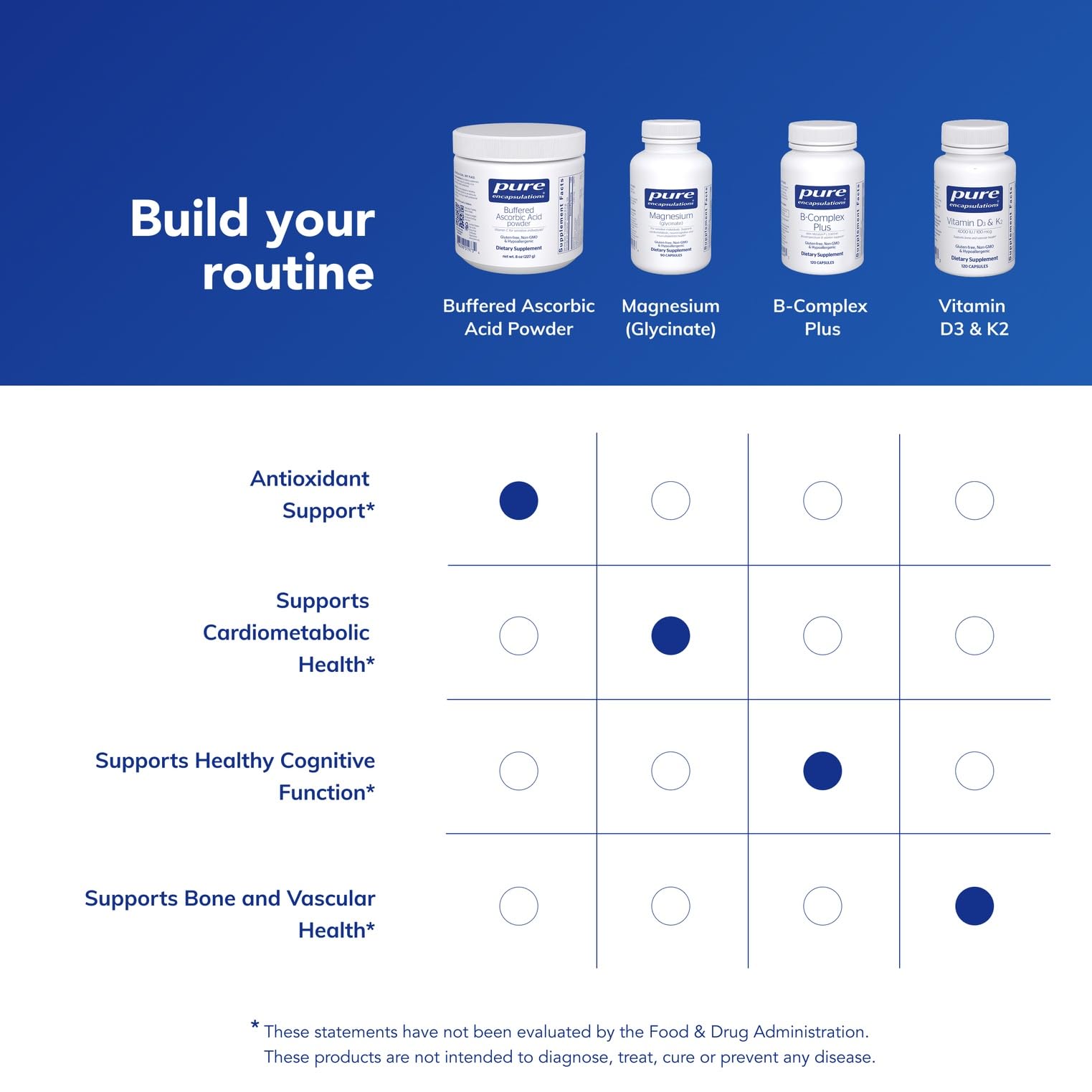 Pure Encapsulations bottle packaging closeup emphasizing premium sourcing and quality controls.