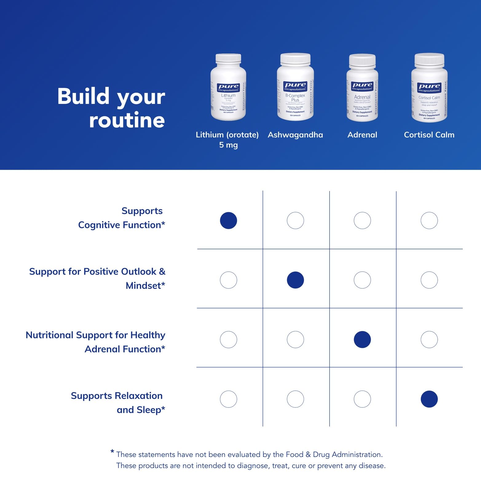 Pure Encapsulations bottle with label demonstrates ingredient transparency.