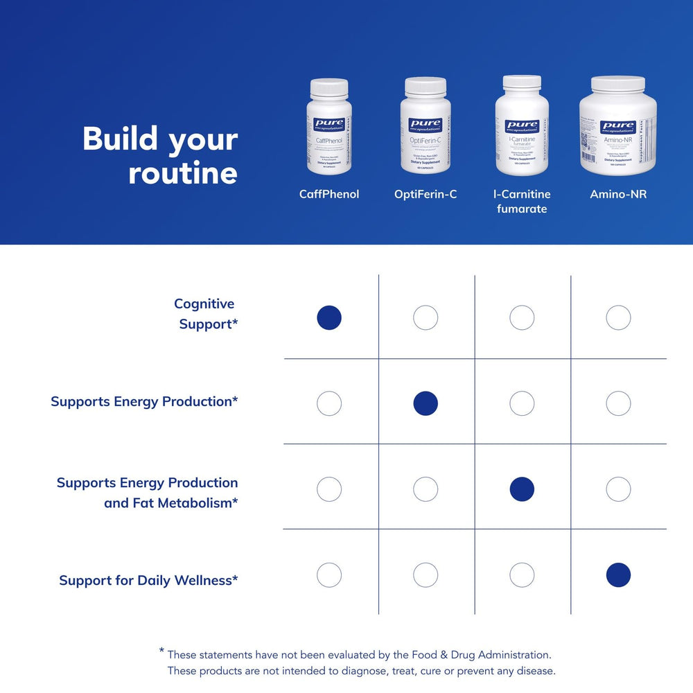 Pure Encapsulations CaffPhenol energy-focus image signaling support for alertness