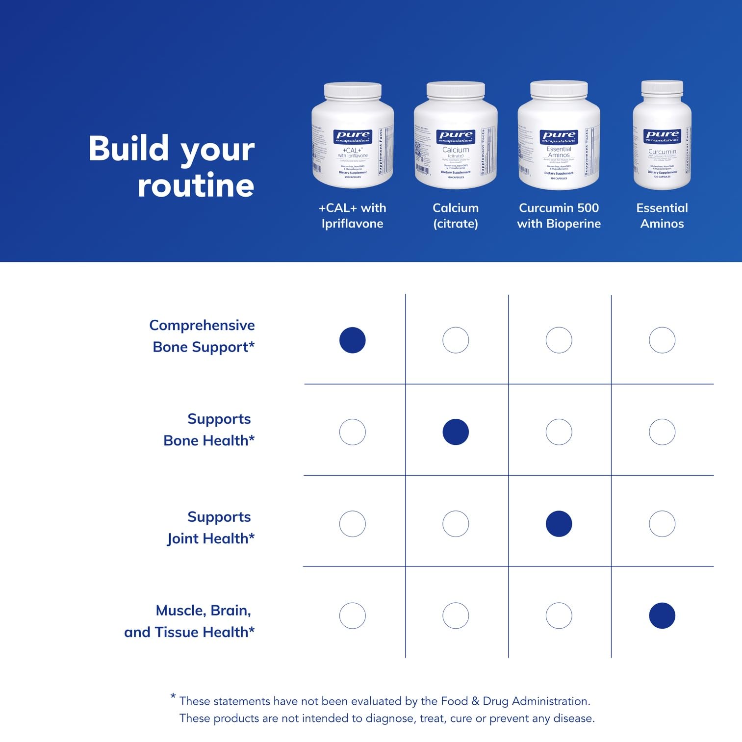 Pure Encapsulations clean-ingredient graphic highlighting allergen-free profile
