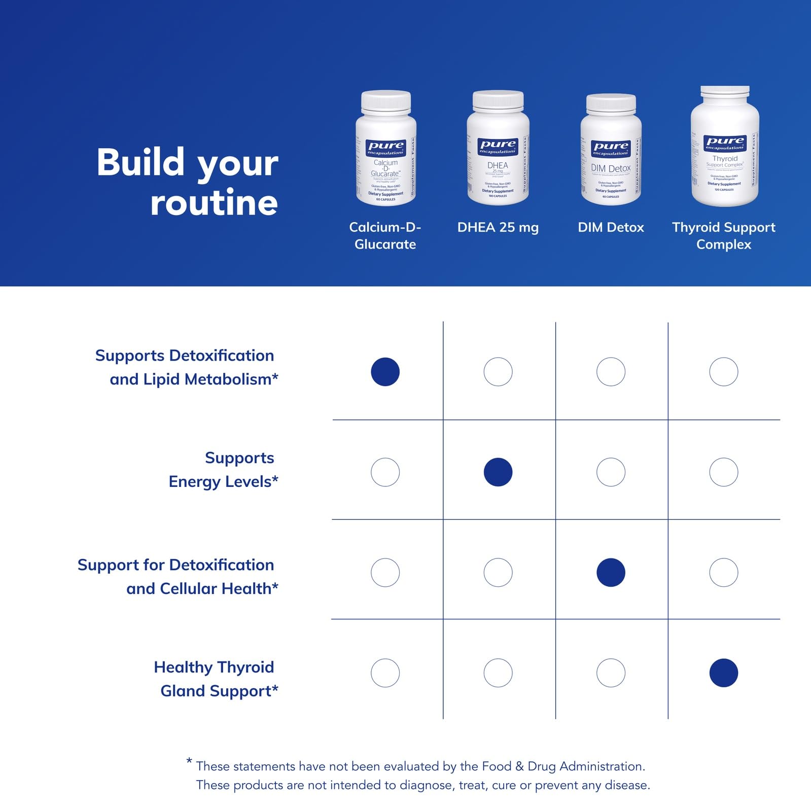 Pure Encapsulations Calcium-D-Glucarate closeup on capsule texture and potency