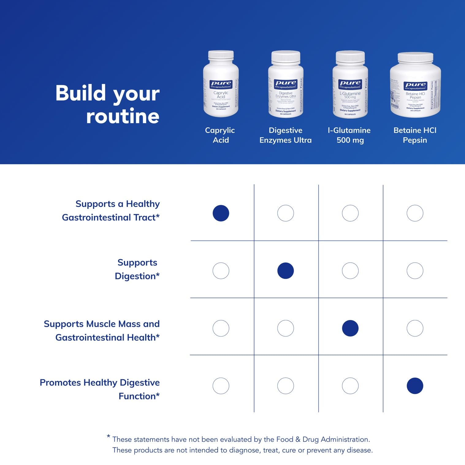 Pure Encapsulations Caprylic Acid bottle beside a glass for easy daily use
