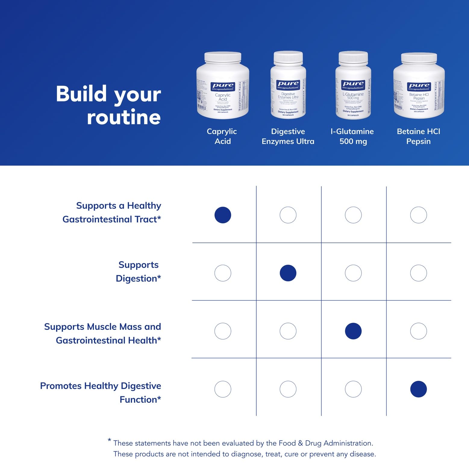 Pure Encapsulations Caprylic Acid packaging view, premium quality for digestive health enthusiasts.