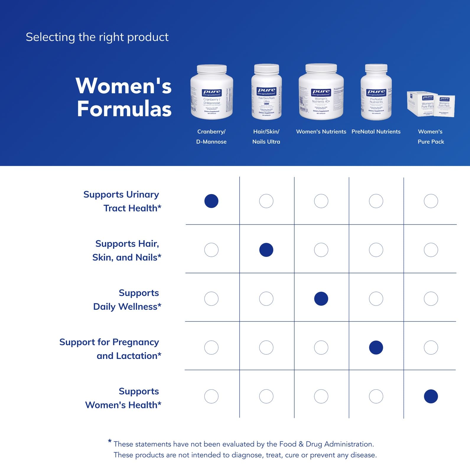 Pure Encapsulations capsule close-up may showcase easy dosing