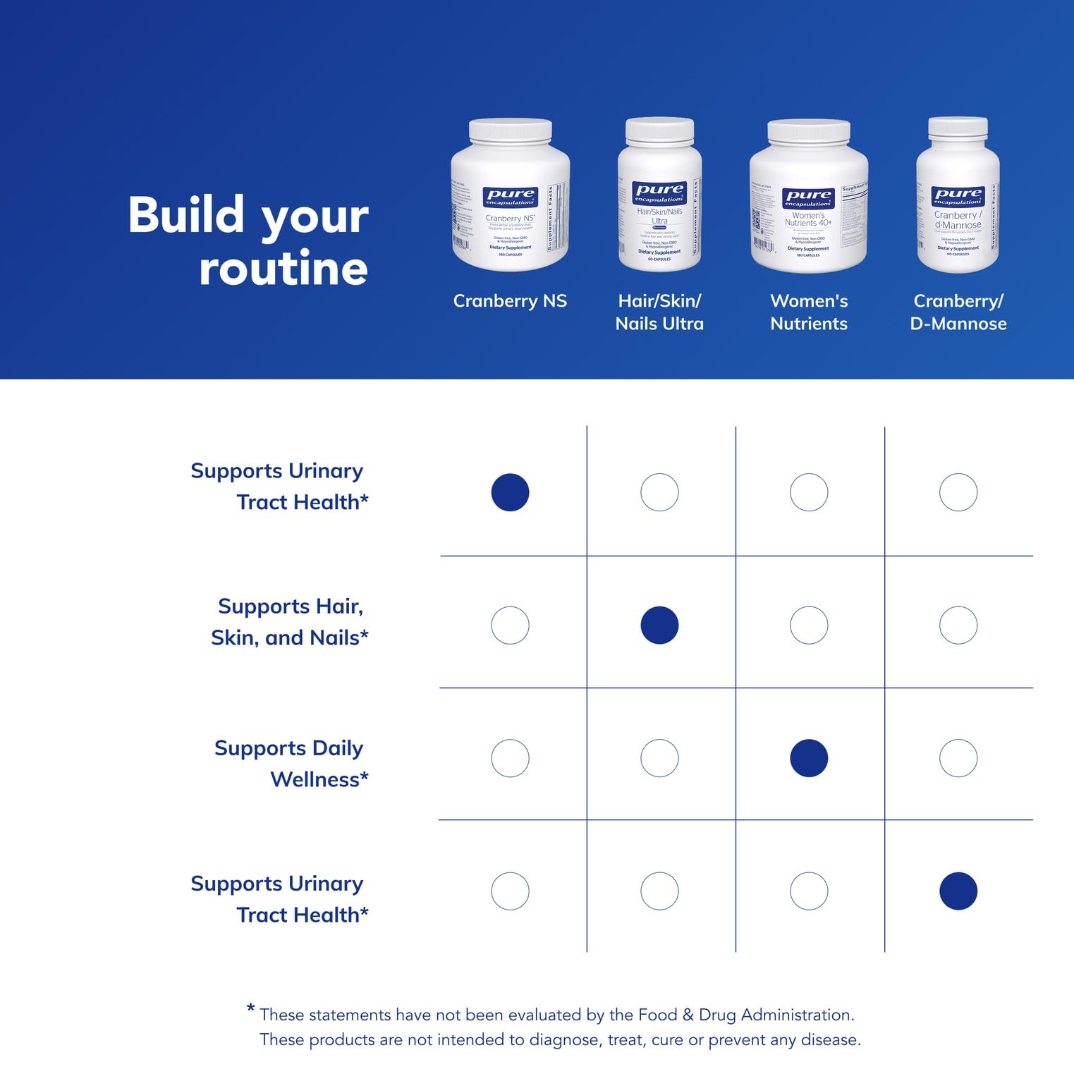 Pure Encapsulations Cranberry NS capsules in a row symbolize trusted allergen-free urinary support.