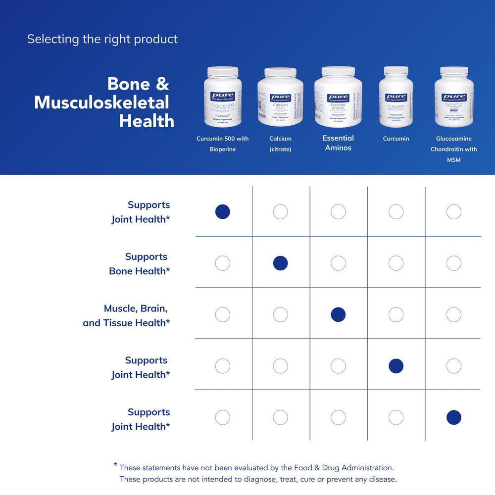 Pure Encapsulations Curcumin 500 capsules in hand for portability