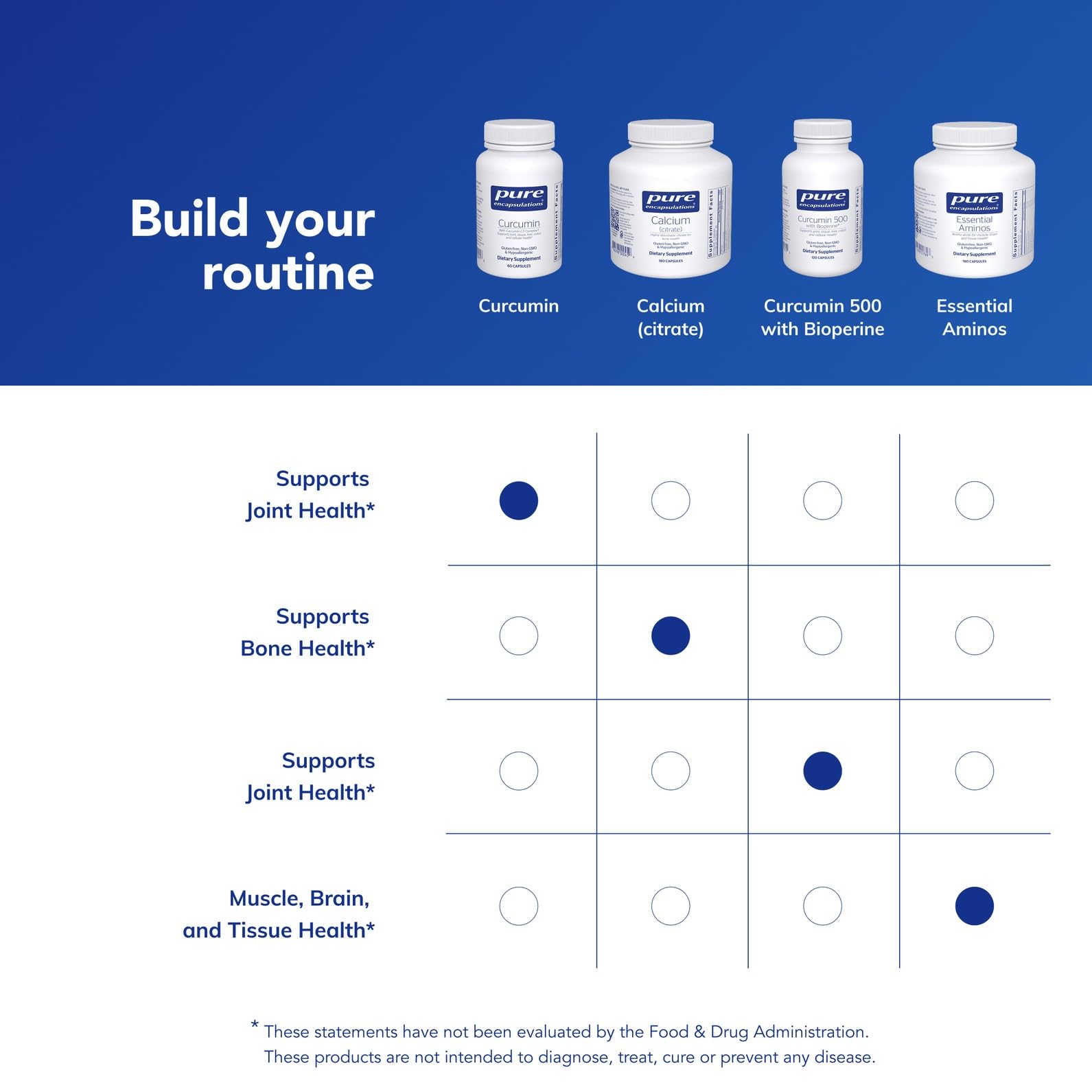 Pure Encapsulations Curcumin bottle on table suggests easy integration into daily routines.