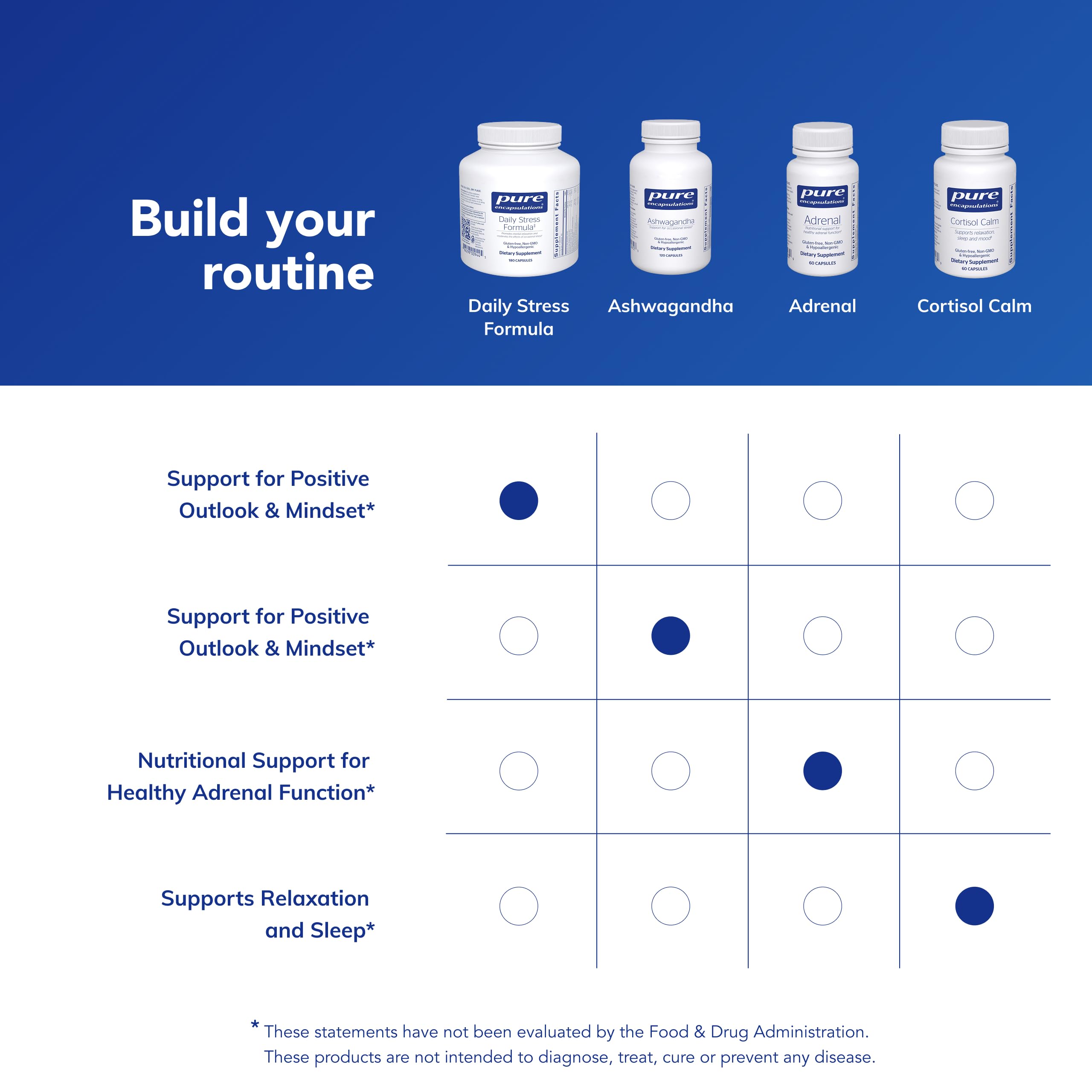 Pure Encapsulations Daily Stress Formula pill cross-section showing smooth texture and composition.