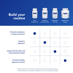 Pure Encapsulations DAO Enzyme capsules in hand suggest portable daily digestive support.
