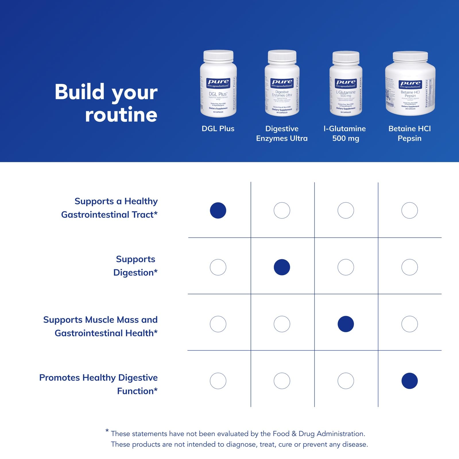 Non-GMO label emphasizes clean, allergen-friendly supplement standards.