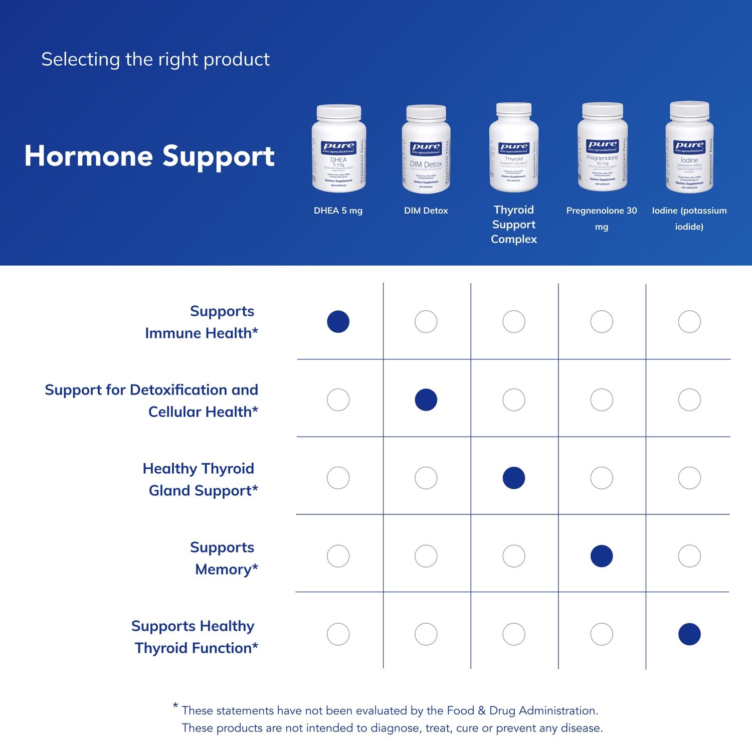Pure Encapsulations DHEA 5mg gluten-free vegan badge signals dietary compatibility.