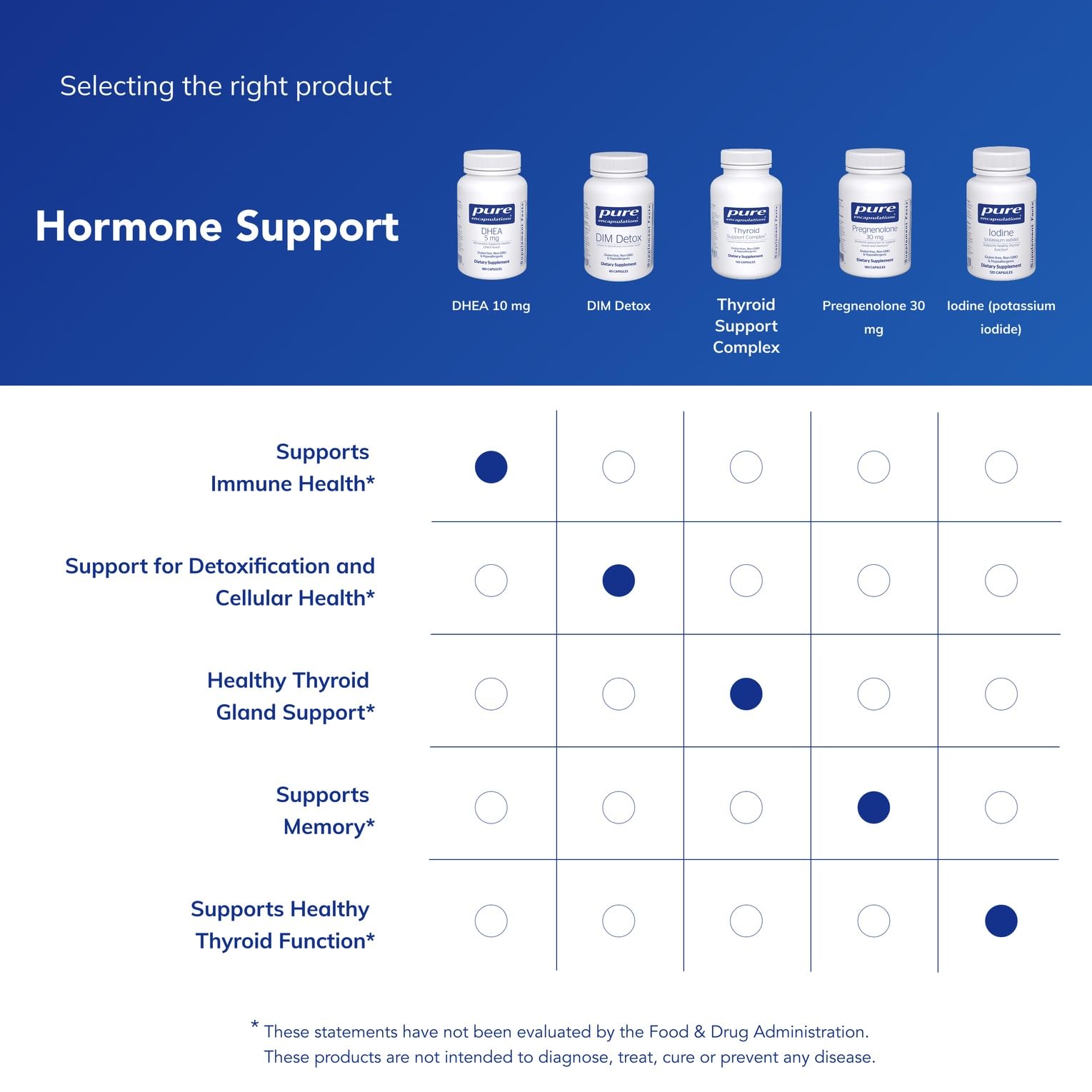 Packaging highlights 10 mg per capsule and micronized design for absorption.