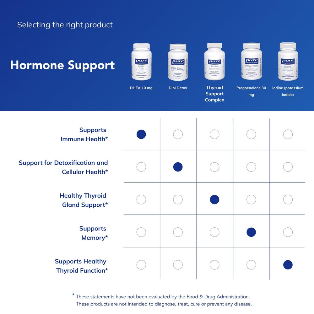 Packaging highlights 10 mg per capsule and micronized design for absorption.