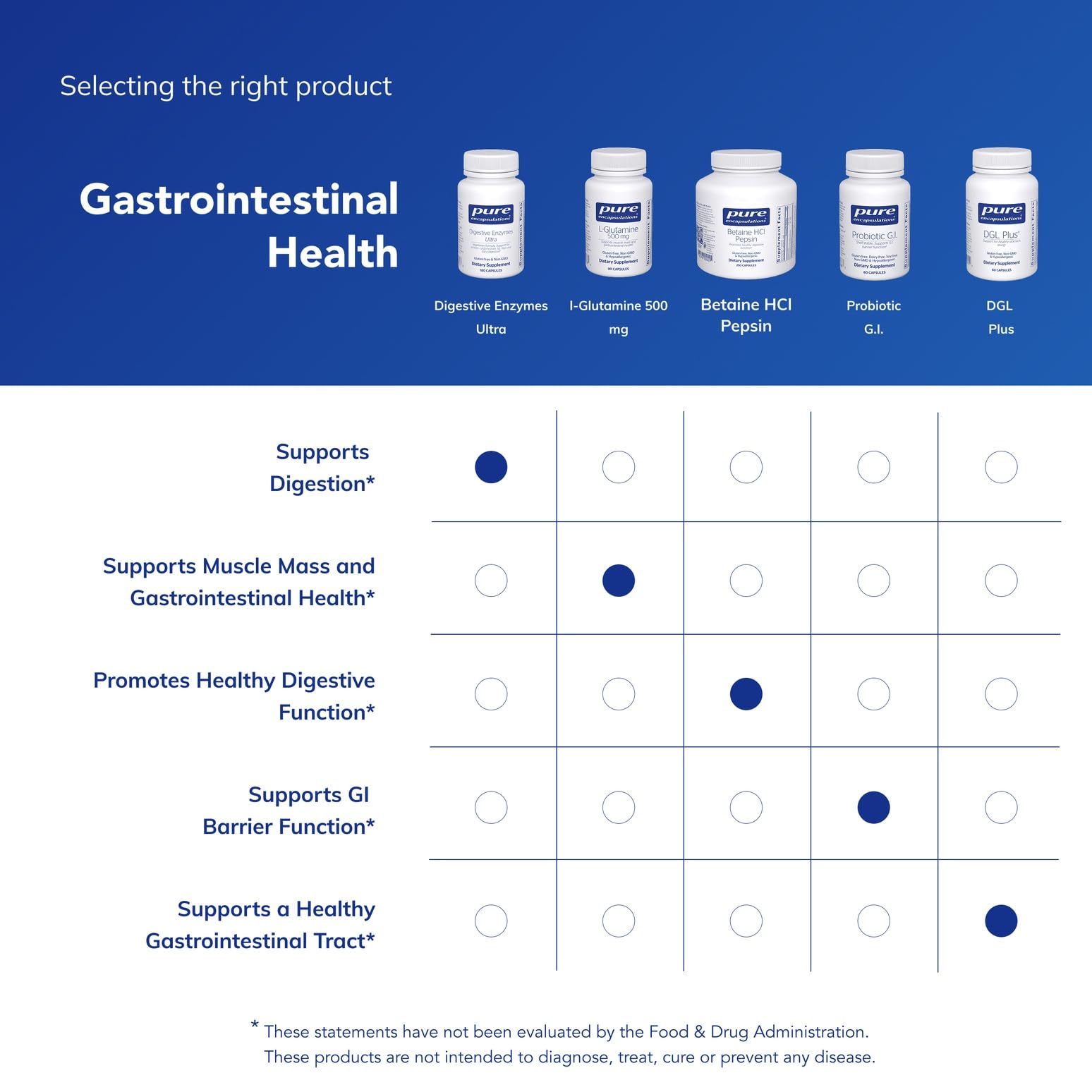 Pure Encapsulations Digestive Enzymes Ultra broad-spectrum enzymes suit diverse dietary needs