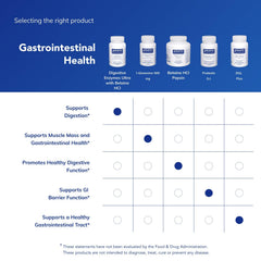 Pure Encapsulations Digestive Enzymes Ultra lifestyle scene suggests easy meal integration