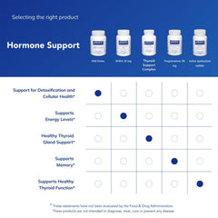 Pure Encapsulations DIM Detox supplement scene on a clean counter.