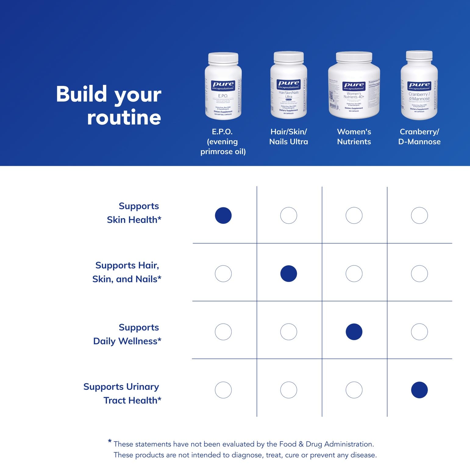 Pure Encapsulations E.P.O. bottle cap close-up emphasizing freshness and seal integrity