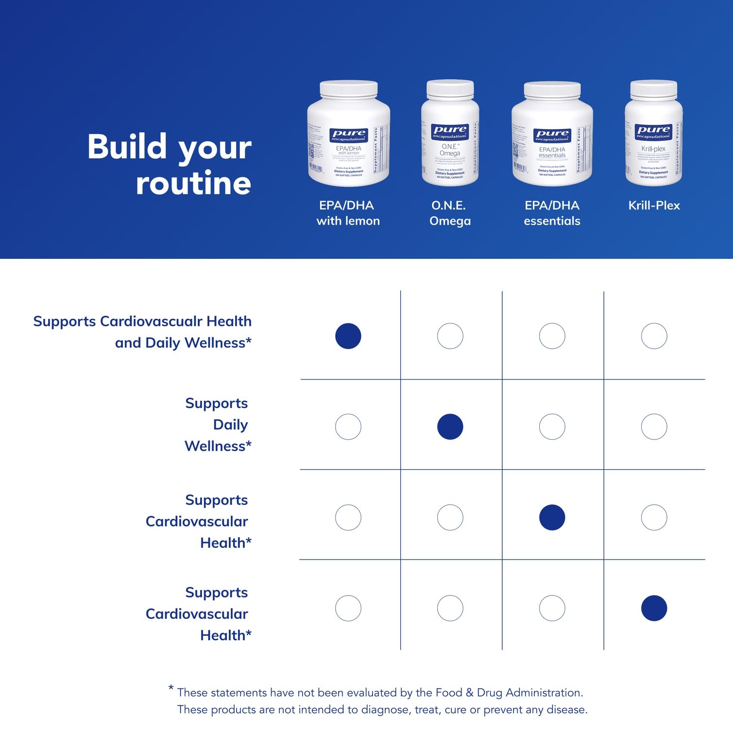 Pure Encapsulations EPA/DHA with Lemon bottle open ready for dosing