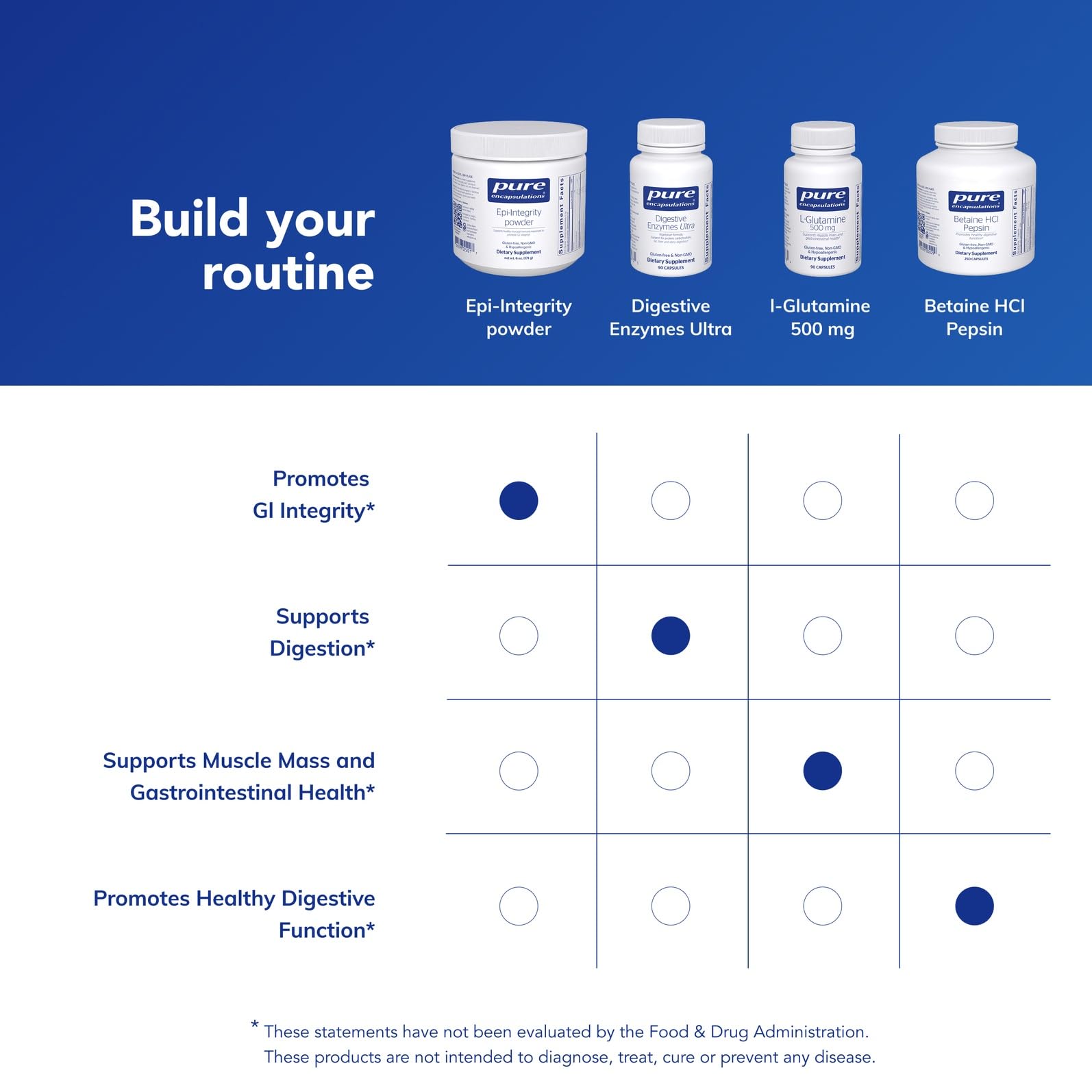 Product packaging on shelf for quick selection and accessibility.