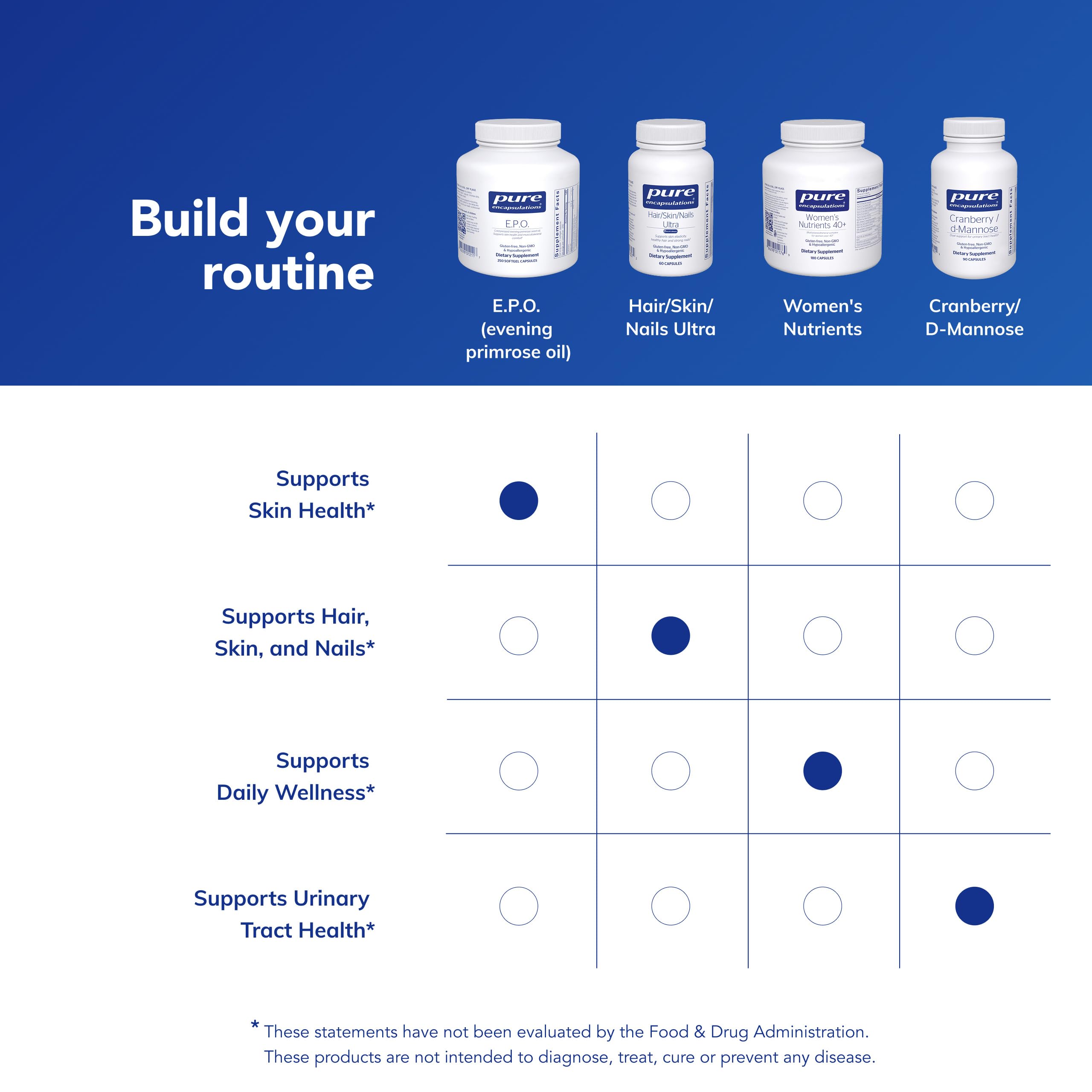 Group of Pure Encapsulations E.P.O. softgels illustrating capsule consistency.