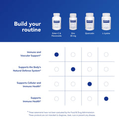 Pure Encapsulations Ester-C & Flavonoids on shelf signals everyday wellness.